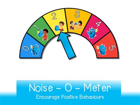 Noise O Meter Poster for Noise Level Help in the Class | Printable in ...