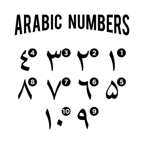 Arabic number vector design for kids learning 13672434 Vector Art at ...