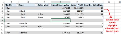 Excel Pivot Table Grand Total and Subtotal - Excel Unlocked