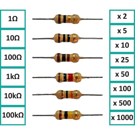 100 Ohm Resistor Color Code