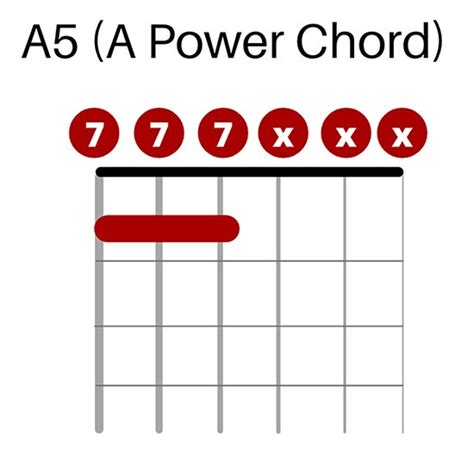 65 Popular & Easy Songs in Drop D Tuning (2023 With Tabs) - Guitar Lobby