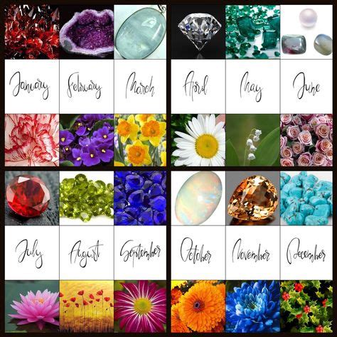 Nail Art for Every Month of the Year - Featuring Birthstones and ...