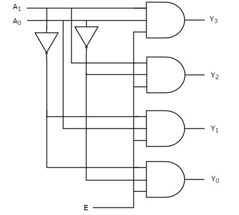 [DIAGRAM] 2 4 Decoder Logic Diagram - MYDIAGRAM.ONLINE