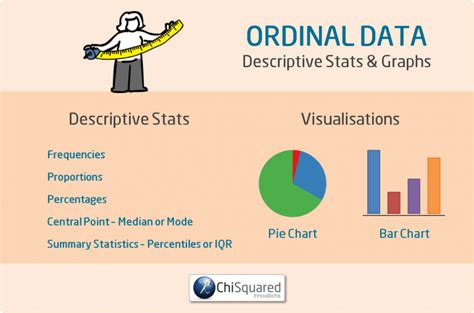 Ordinal Data - What Is It, And How Do You Analyse It?