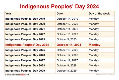 Indigenous Peoples Day 2024 Phoenix 2024 - Johna Charlot