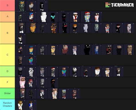 Blitz Players Tier List (Community Rankings) - TierMaker