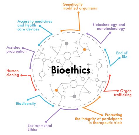 Bioethics - samim