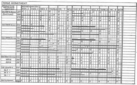 Henry Gantt Chart