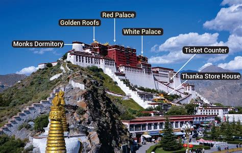 The Magical History Behind Discovering the Potala Palace