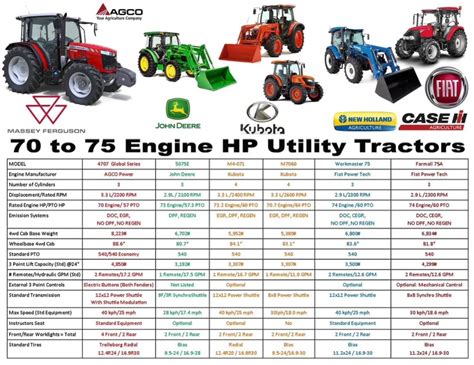 Compact Tractor Comparison Chart | Portal.posgradount.edu.pe