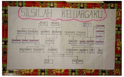 Pengertian Contoh Hingga Cara Membuat Silsilah Keluarga Di Imagesee ...