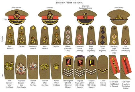 Pin by Kenneth John on military salute | Army ranks, British army ...