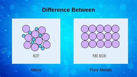 What Is The Difference Between Alloys And Pure Metals?