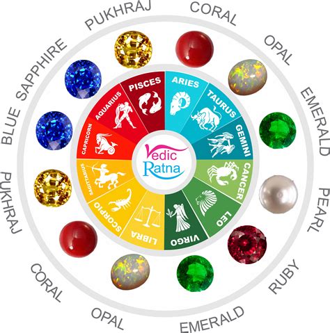 Zodiac Birthstone Chart