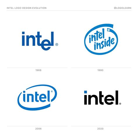 Intel logo design evolution : r/logolearn