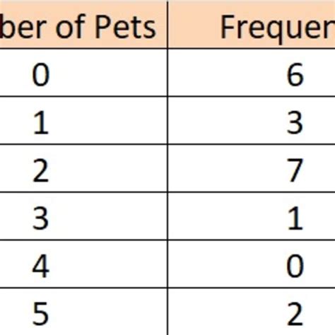 What Does A Frequency Table Look Like | Brokeasshome.com