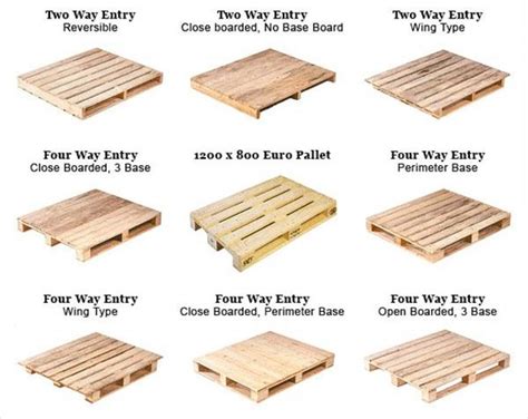 Pallet Weight And Dimensions at Phillip Perry blog