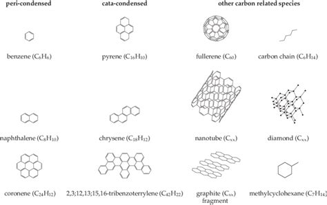 6 Some examples of the various types of carbon containing material ...