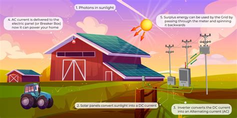 How Do Solar Panels Work For Kids - Energy Warden