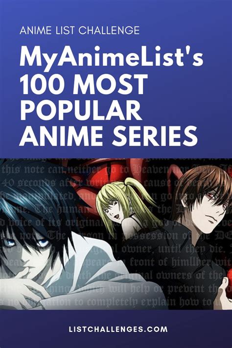 MyAnimeList's 100 Most Popular Anime Series | Popular anime, Best anime ...