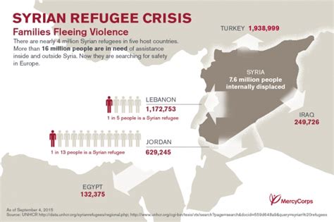 The World Refugee Crisis – Taboo News