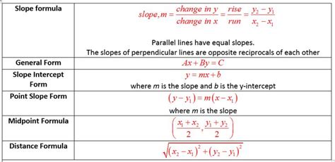 Coordinate Geometry Distance Formula