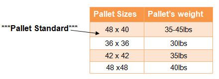 How Much Does a Pallet Weigh? - Remanufactured & New Pallets - Kamps ...