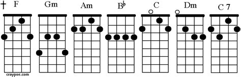 Lawrence Idrovo: Chords In The Key Of G