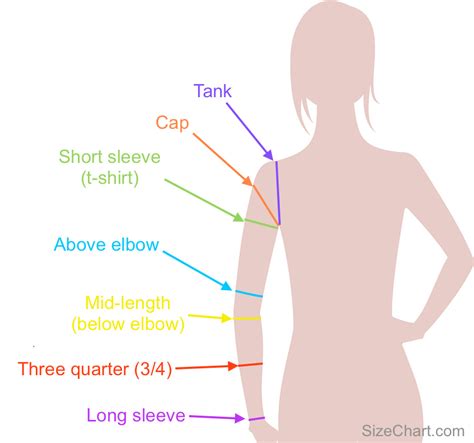 Sleeve Length Guide