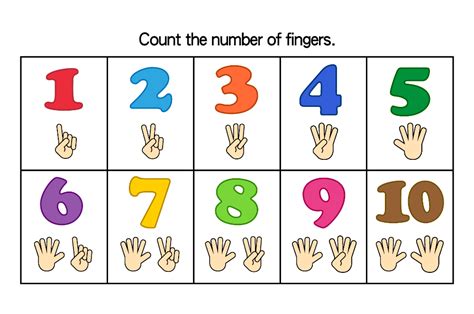 Free printable finger counting posters for numbers 1 10 – Artofit