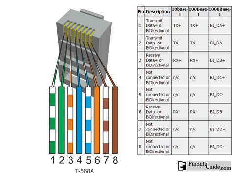 Ethernet Cable Wiring Pinout