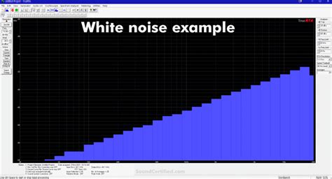 Pink Noise Vs White Noise Vs Brown Noise Differences