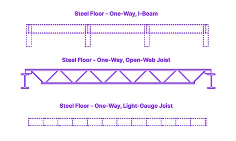 Steel Floor - One-Way, Open-Web Joist Dimensions & Drawings ...