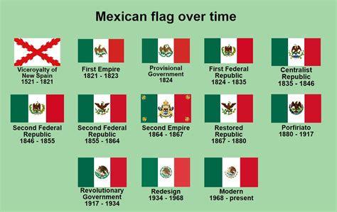 Las banderas de México : r/mexico