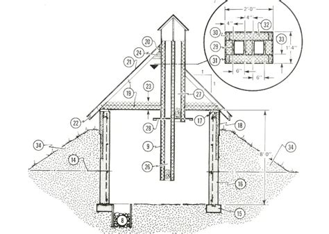 15 Free Root Cellar Plans DIY