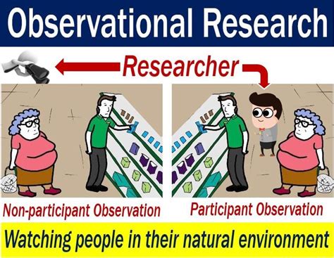 Observational research - definition and meaning - Market Business News