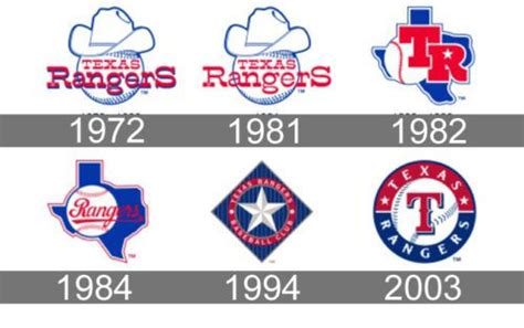 Texas Rangers Logo history... | Texas rangers logo, Texas rangers ...