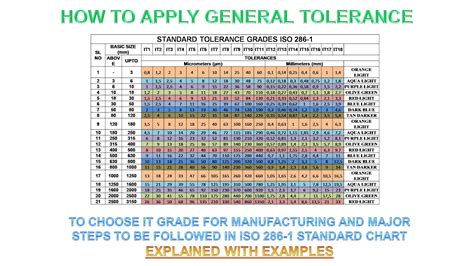 Standard Tolerance Chart Pdf