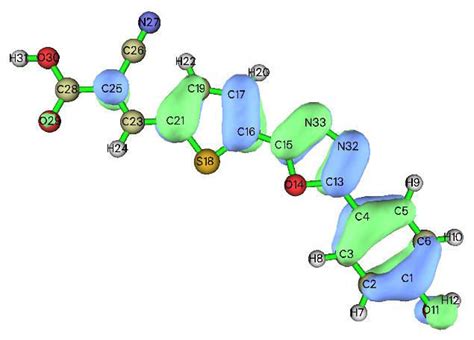 Electron-hole contribution to each fragment within each compound ...