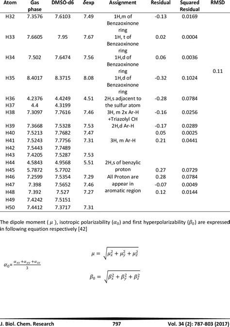 4 Pics C13 Nmr Solvent Table And Review - Alqu Blog