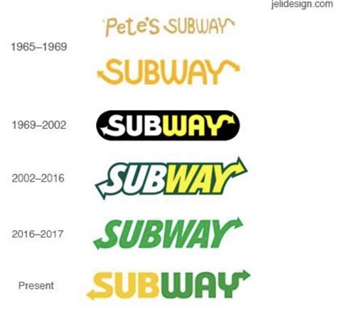 Evolution of Subway logo : r/Damnthatsinteresting