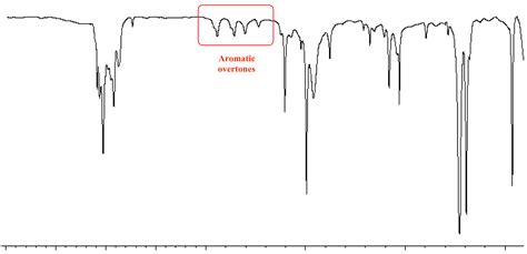 Ir Spectrum Table Aromatic Ring