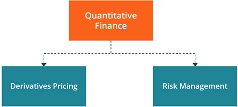 Quantitative Finance - Definition, Components, and Quants