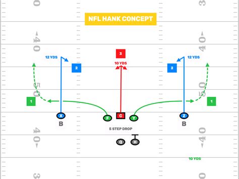 7v7 Flag Football Plays - 9 NFL Concepts - FirstDown PlayBook