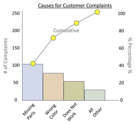 Pareto Chart - Kaufman Global Pareto Analysis and Pareto Principle