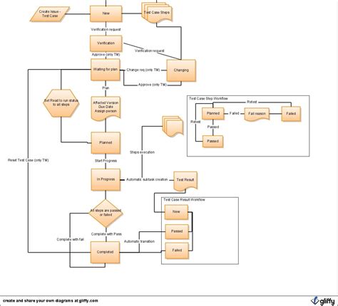 Architecture Diagram For Car Rental System