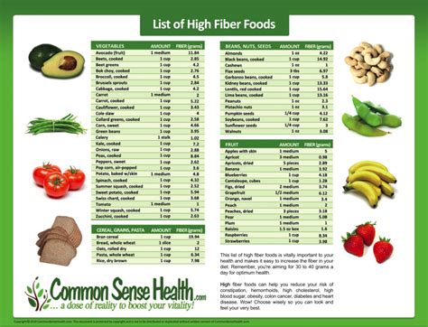 Chart Printable List Of High Fiber Foods