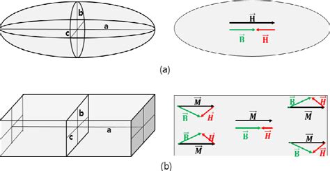 Figure 1 from A Research on the Demagnetization and Demagnetizing ...