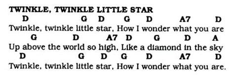 Twinkle Twinkle Little Star Guitar Chords For Beginners