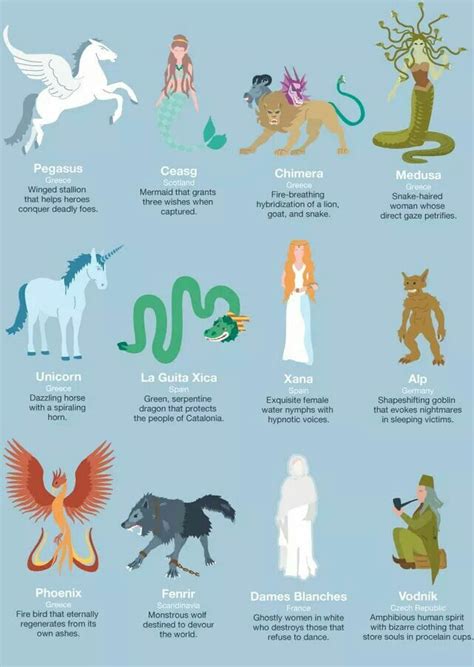 Europe Mythological Creatures | Mystical creatures mythology, Mythical ...